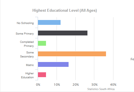 The Importance of High-Quality Education in Sterkspruit